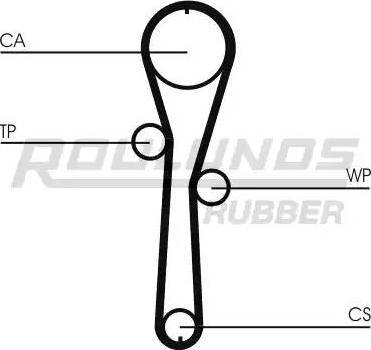 Roulunds Rubber RR1093K1 - Set curea de distributie aaoparts.ro