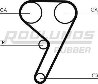 Roulunds Rubber RR1018 - Curea de distributie aaoparts.ro