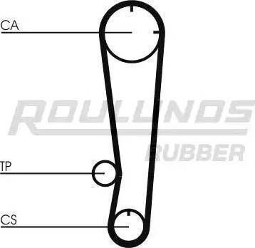Roulunds Rubber RR1031 - Curea de distributie aaoparts.ro