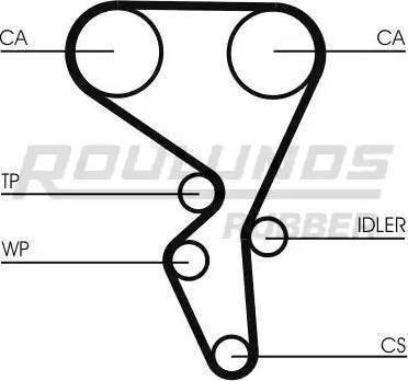 Roulunds Rubber RR1077 - Curea de distributie aaoparts.ro