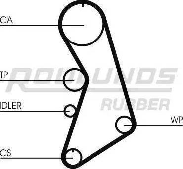 Roulunds Rubber RR1186 - Curea de distributie aaoparts.ro