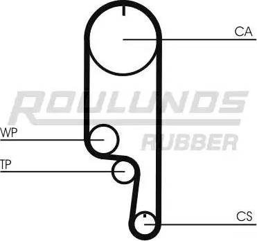 Roulunds Rubber RR1121 - Curea de distributie aaoparts.ro