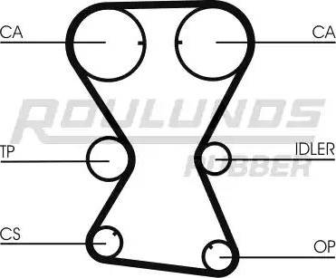 Roulunds Rubber RR1128 - Curea de distributie aaoparts.ro