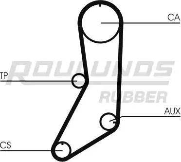 Roulunds Rubber RR1366K1 - Set curea de distributie aaoparts.ro
