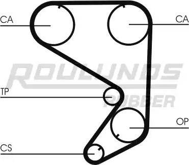 Roulunds Rubber RR1360 - Curea de distributie aaoparts.ro