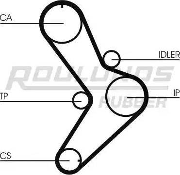Roulunds Rubber RR1305 - Curea de distributie aaoparts.ro