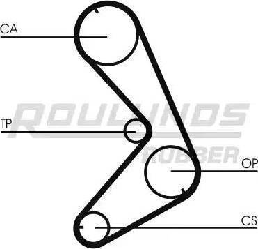 Roulunds Rubber RR1296K1 - Set curea de distributie aaoparts.ro