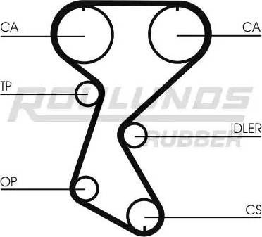 Roulunds Rubber RR1290 - Curea de distributie aaoparts.ro