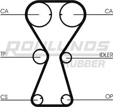 Roulunds Rubber RR1245 - Curea de distributie aaoparts.ro