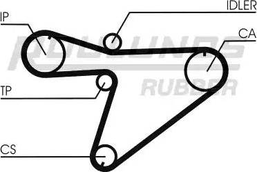 Roulunds Rubber RR1255 - Curea de distributie aaoparts.ro