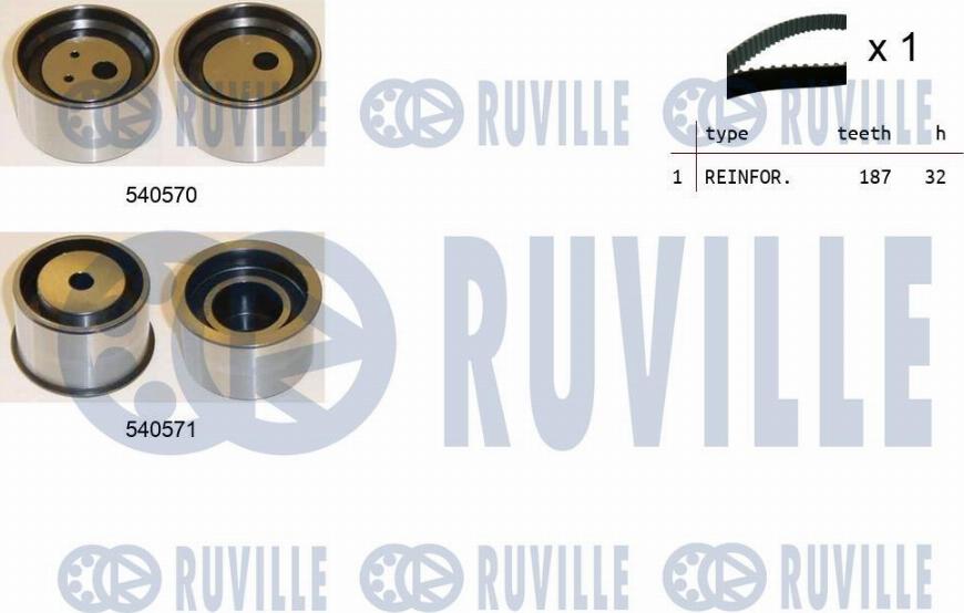 Ruville 550415 - Set curea de distributie aaoparts.ro