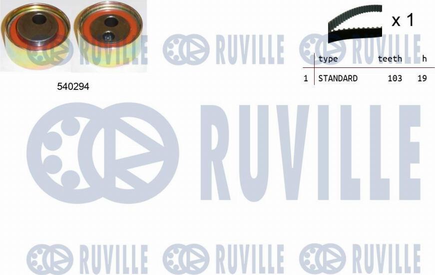 Ruville 550437 - Set curea de distributie aaoparts.ro