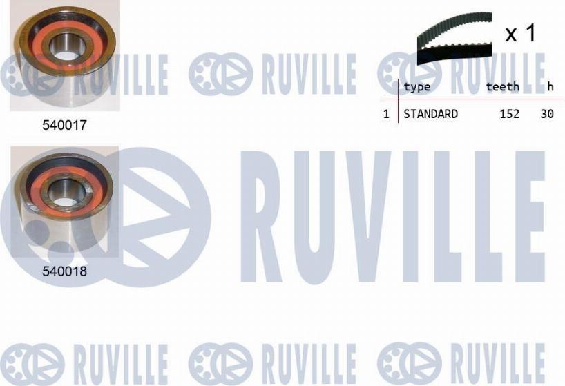 Ruville 550044 - Set curea de distributie aaoparts.ro
