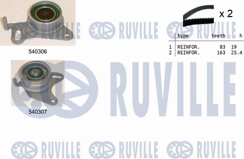 Ruville 550028 - Set curea de distributie aaoparts.ro