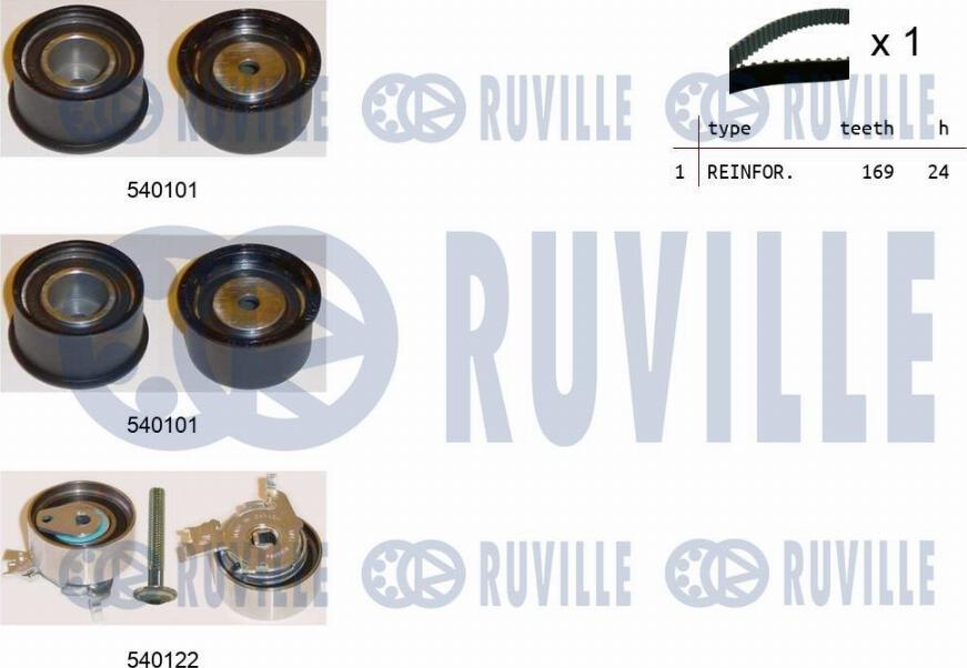Ruville 550022 - Set curea de distributie aaoparts.ro