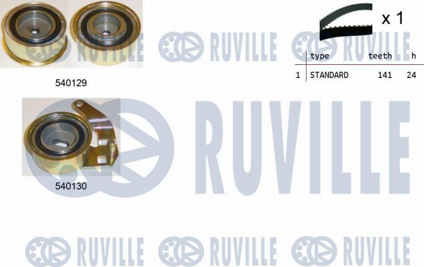 Ruville 550192 - Set curea de distributie aaoparts.ro