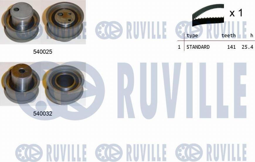 Ruville 550180 - Set curea de distributie aaoparts.ro