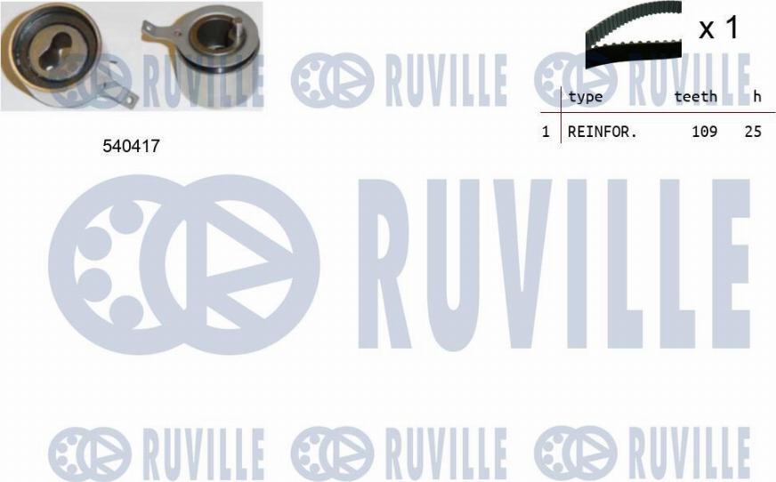 Ruville 550331 - Set curea de distributie aaoparts.ro