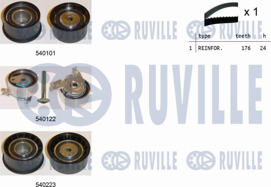 Ruville 550248 - Set curea de distributie aaoparts.ro