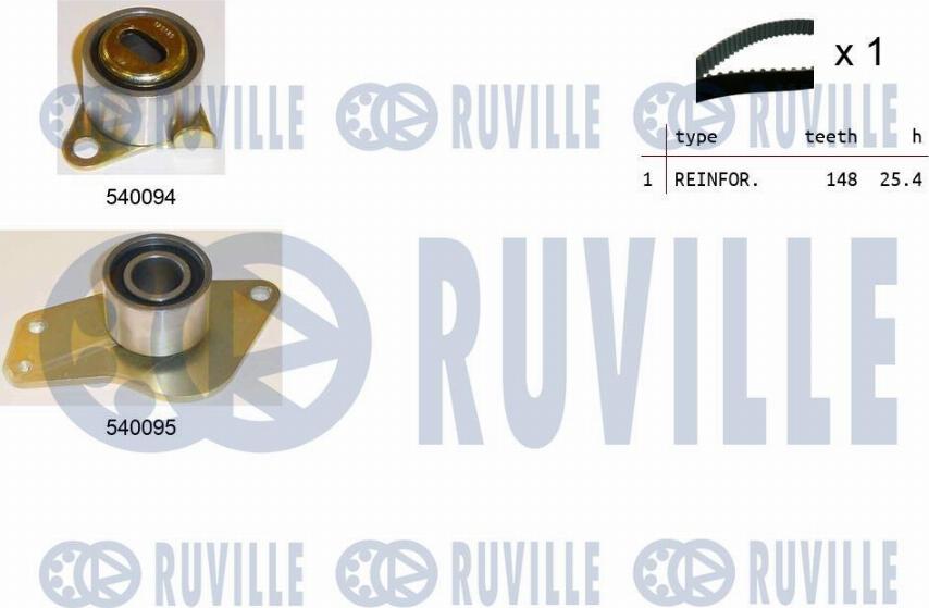 Ruville 550247 - Set curea de distributie aaoparts.ro