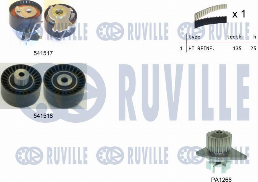Ruville 5502871 - Set pompa apa + curea dintata aaoparts.ro