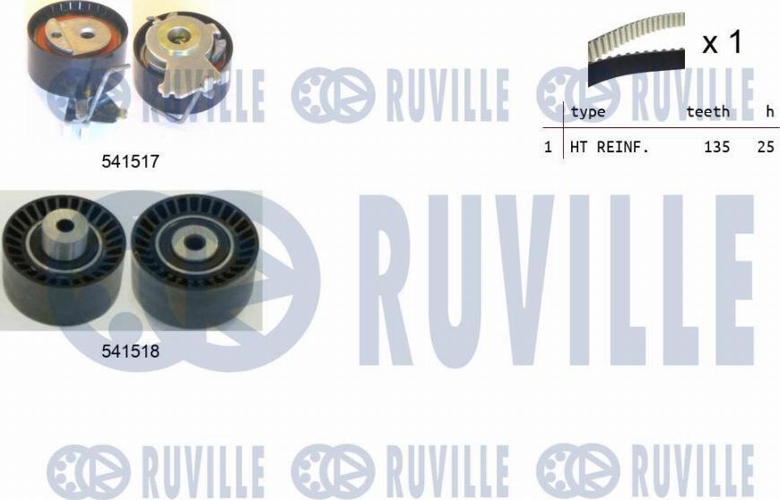 Ruville 550287 - Set curea de distributie aaoparts.ro