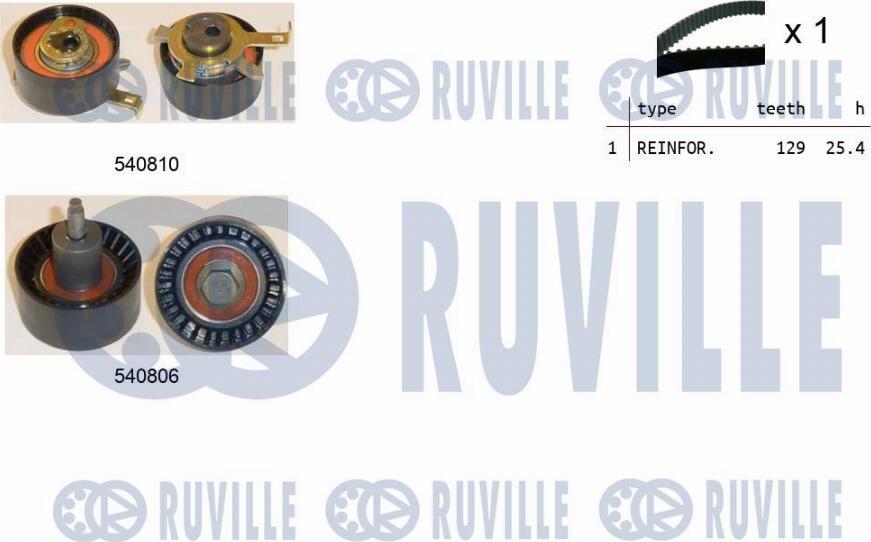 Ruville 550233 - Set curea de distributie aaoparts.ro
