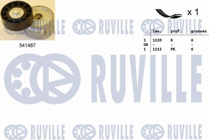 Ruville 570077 - Set curea transmisie cu caneluri aaoparts.ro
