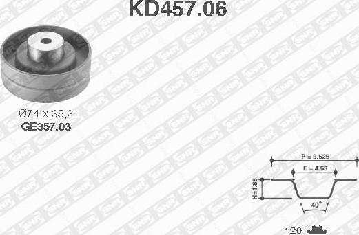 SNR KD457.06 - Set curea de distributie aaoparts.ro