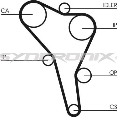SYNCRONIX SY0867N - Curea de distributie aaoparts.ro