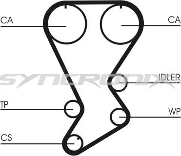 SYNCRONIX SY0812N - Curea de distributie aaoparts.ro