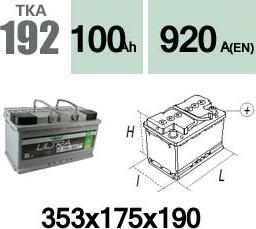 Technika TKA192 - Baterie de pornire aaoparts.ro