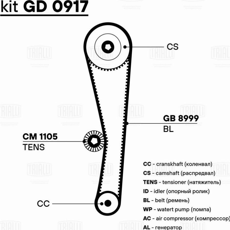 Trialli GD 0917 - Set curea de distributie aaoparts.ro