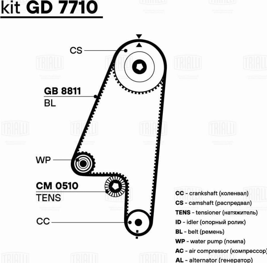 Trialli GD 7710 - Set curea de distributie aaoparts.ro