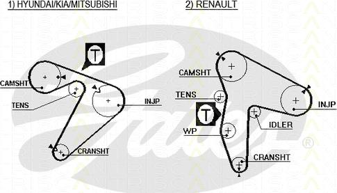 Triscan 8645 5435xs - Curea de distributie aaoparts.ro