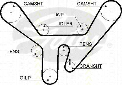 Triscan 8645 5518xs - Curea de distributie aaoparts.ro