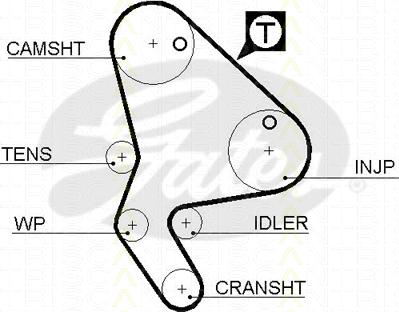Triscan 8645 5523xs - Curea de distributie aaoparts.ro