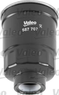 Valeo 587707 - Filtru ulei aaoparts.ro