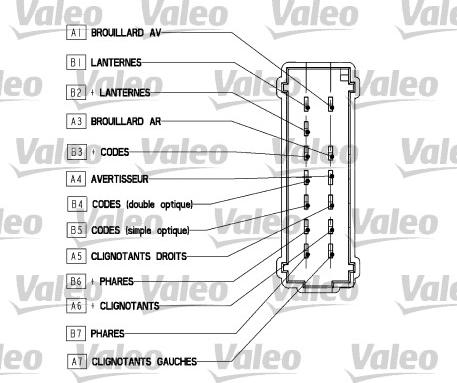 Valeo 251571 - Unitate de comanda, comutator coloana directie aaoparts.ro