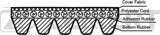 Zekkert KR-5PK1219 - Curea transmisie cu caneluri aaoparts.ro