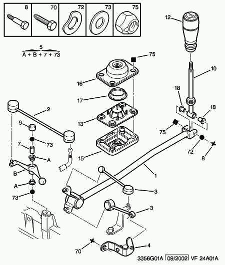 PEUGEOT 2452 79 - Set reparatie, levier cutie de viteze aaoparts.ro