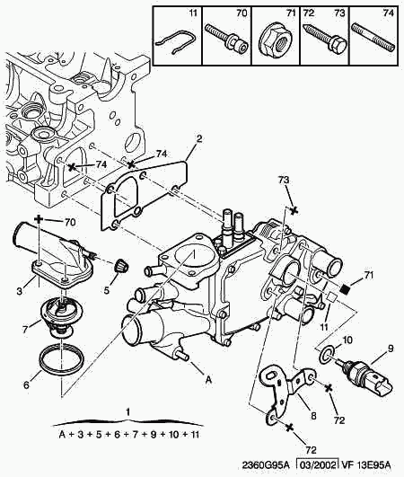 CITROËN/PEUGEOT 1336 R9 - Cuplaj conducta lichid racire aaoparts.ro