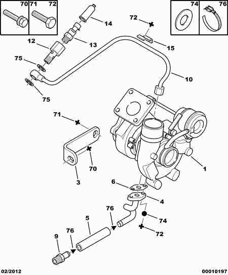 CITROËN/PEUGEOT 0375F6* - Compresor,sistem de supraalimentare aaoparts.ro