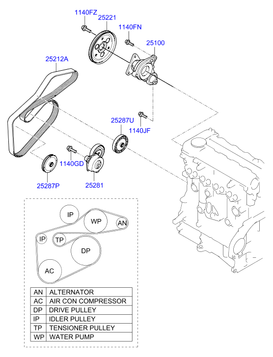 Hyundai 25281-2A200 - Intinzator curea, curea distributie aaoparts.ro