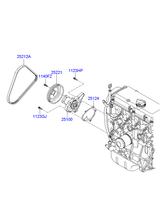 Hyundai 25212 02550 - Curea transmisie cu caneluri aaoparts.ro