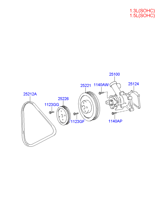 KIA-HYUNDAI 25212-22030 - Curea transmisie cu caneluri aaoparts.ro