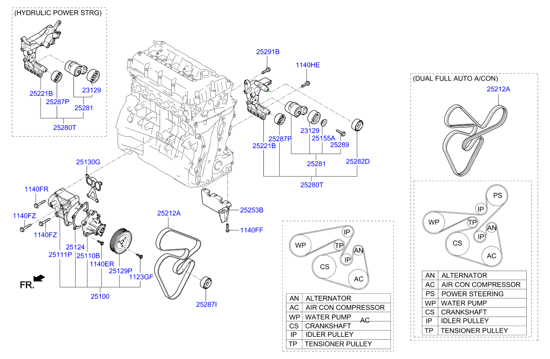 KIA 25212 2G760 - Curea transmisie cu caneluri aaoparts.ro