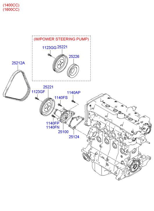 Hyundai 25212 26000 - Curea transmisie cu caneluri aaoparts.ro