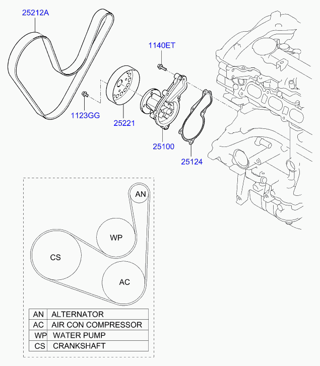 KIA-HYUNDAI 25212-2E820 - Curea transmisie cu caneluri aaoparts.ro