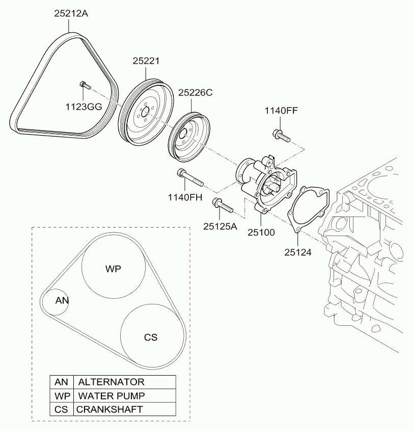 KIA 25212 23700 - Curea transmisie cu caneluri aaoparts.ro